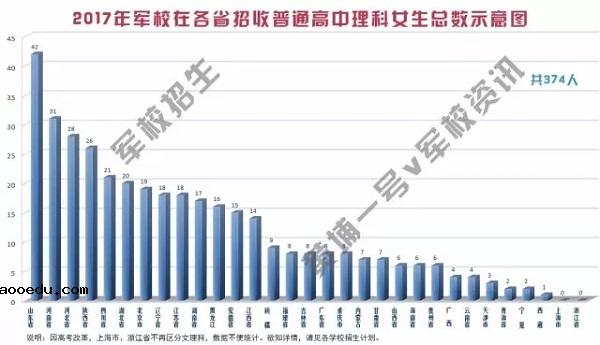 有哪些军校招收女生 女孩子考哪个军校好考