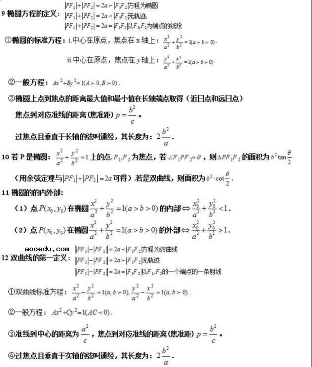 高考数学公式大全 理科必备