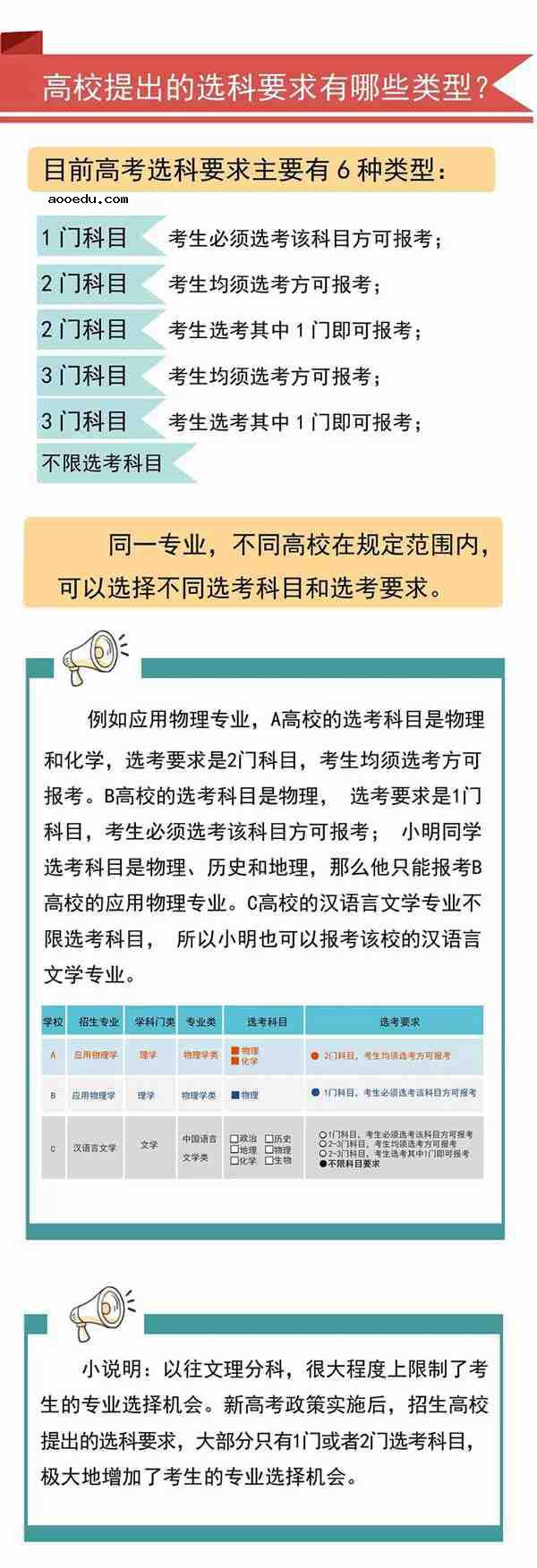 一图读懂北京新高考改革选考