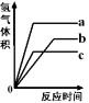 高中化学元素及其化合物怎么学