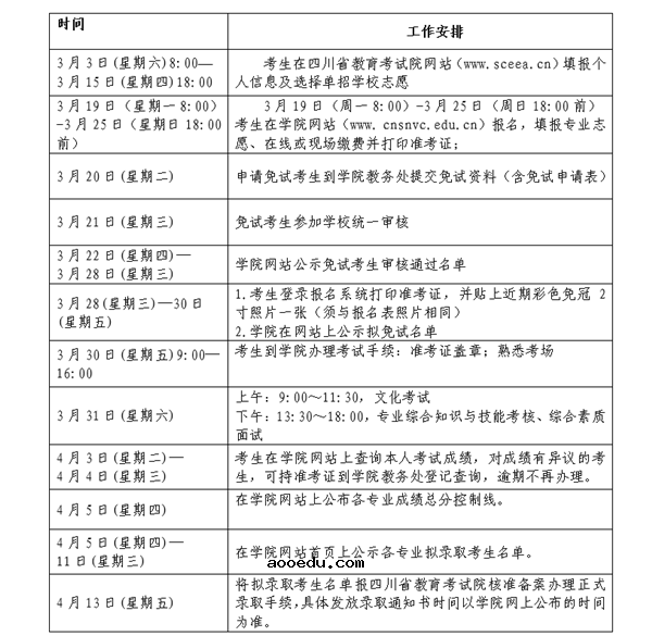 四川护理职业学院2018年单招简章