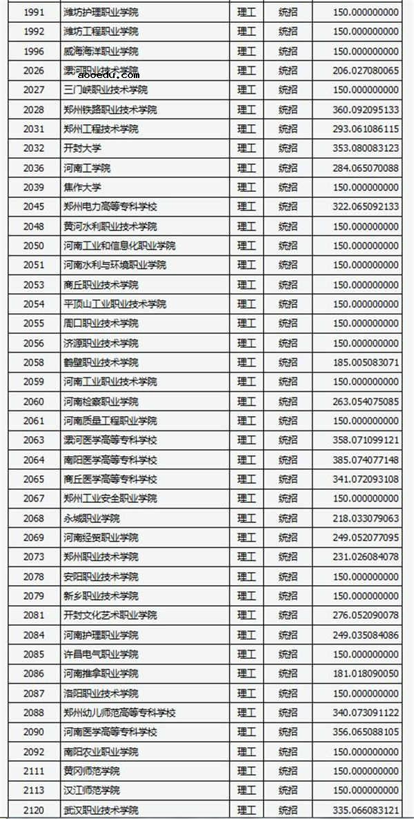 2018各高校在山西专科理科录取（投档）分数线