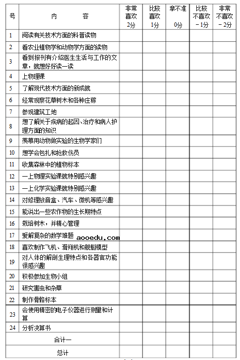 文理分科潜能测试题看你适合文科还是理科