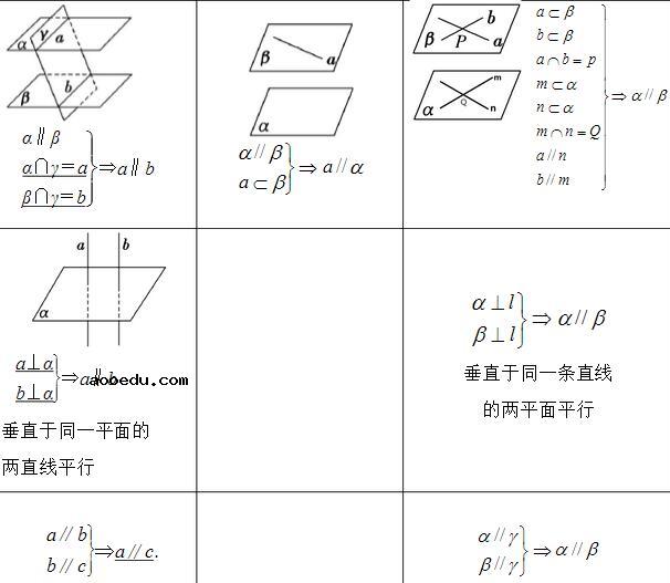 高中数学必修二知识结构图