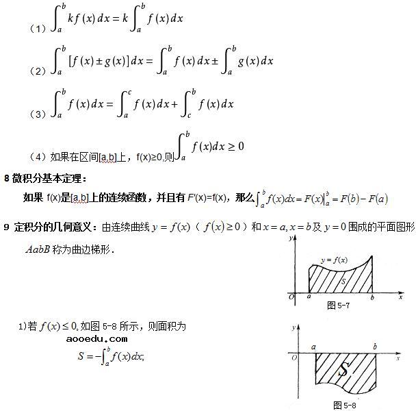 高考数学公式大全 理科必备