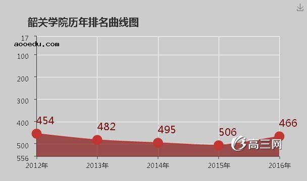 韶关学院怎么样 好不好