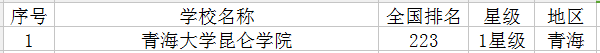 2018青海最新高校名单 什么大学最好