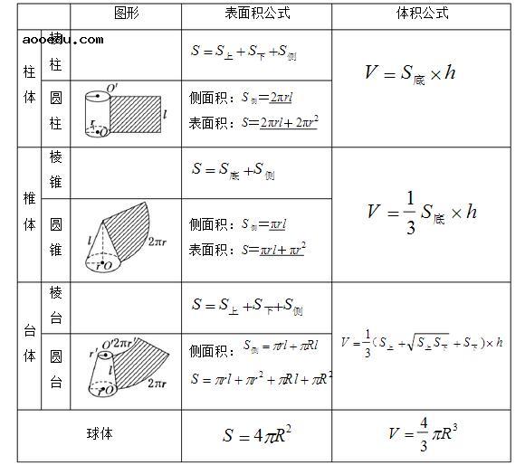 高中数学必修二知识结构图