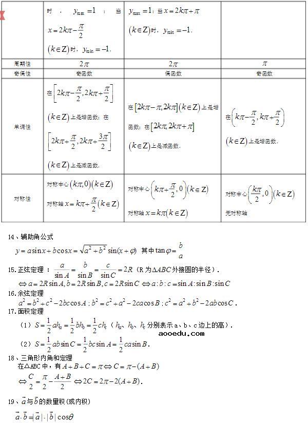 高二文科数学知识点总结(最全版)