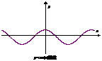 高中数学三角函数公式