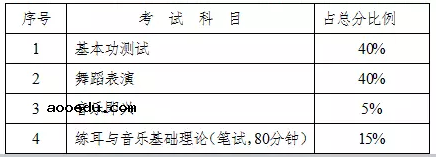 2018年湖南艺术类专业全省统考工作通知