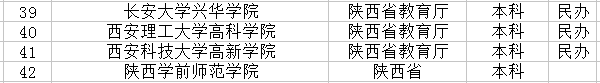 2018西安最好的大学有哪些 最新高校名单