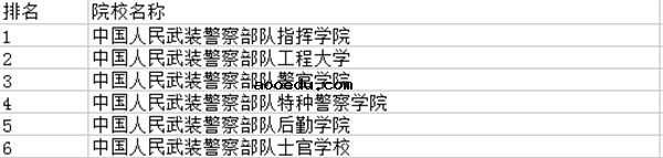 2018中国军校排名 全国军校排行榜