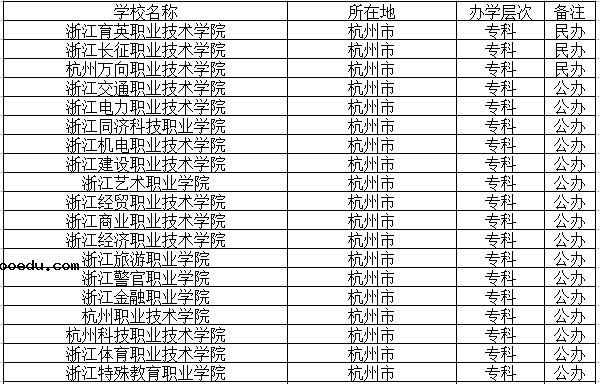 2021杭州有哪些大学 所有高校名单