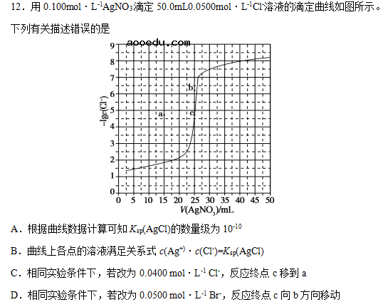 2018广西高考理综试题及答案【Word真题试卷】