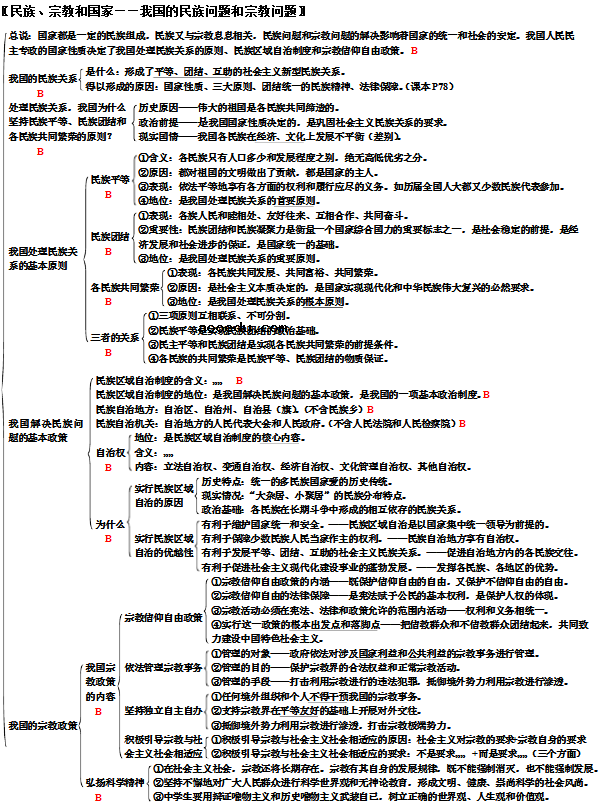 高中政治必修二知识结构框架图