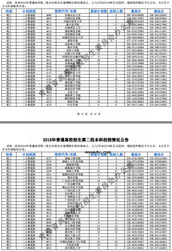 2018年各高校青海二本录取（投档）分数线