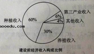 2018全国1卷高考文科数学试题【Word试卷】