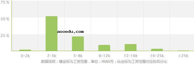 林业技术专业就业方向及就业前景分析