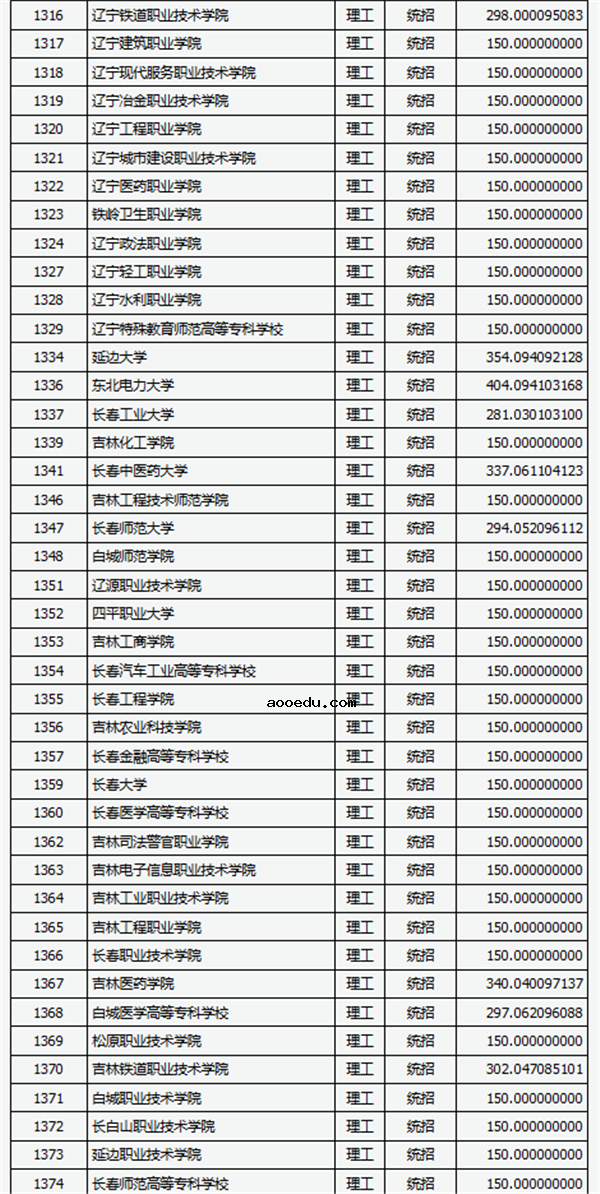 2018各高校在山西专科理科录取（投档）分数线