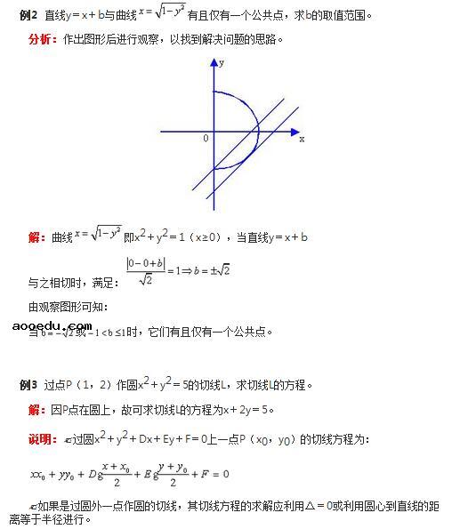 高中数学：直线与圆的方程应用题解题技巧