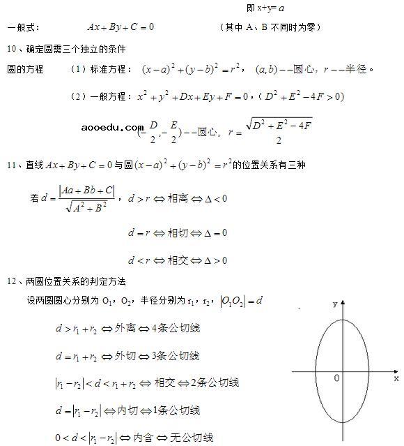 高中数学公式总结：解析几何