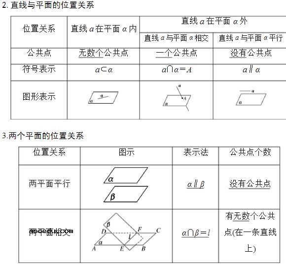 高中数学必修二知识结构图