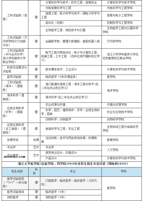 2018年浙江大学招生计划 招生人数是多少