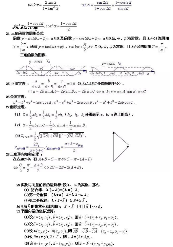 高中必背88个数学公式 高考必背重点数学公式