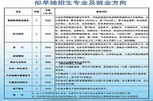 2019年伊春职业学院单独招生专业及计划