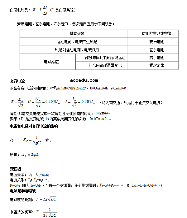 高中物理公式大全图片