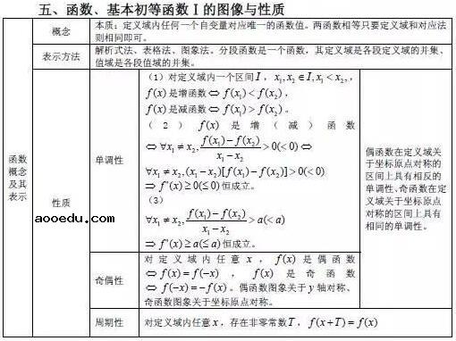 高中数学必考公式大全