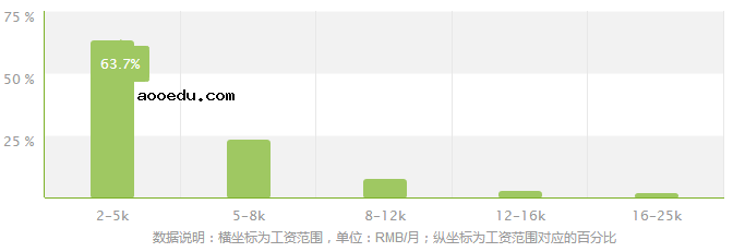 秘书学专业就业方向及就业前景分析