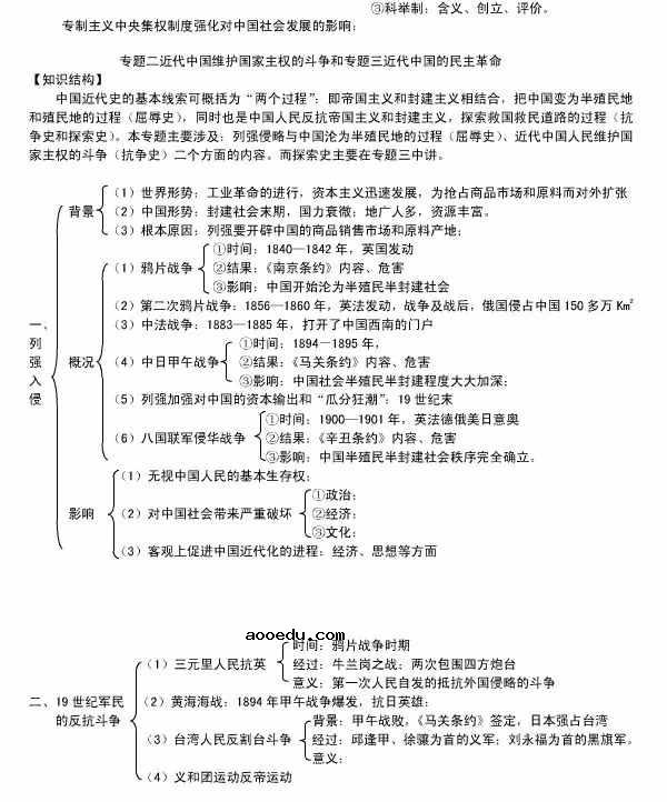 高中历史必修一知识点框架图