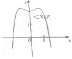 2018甘肃高考文科数学试题及答案解析【Word真题试卷】