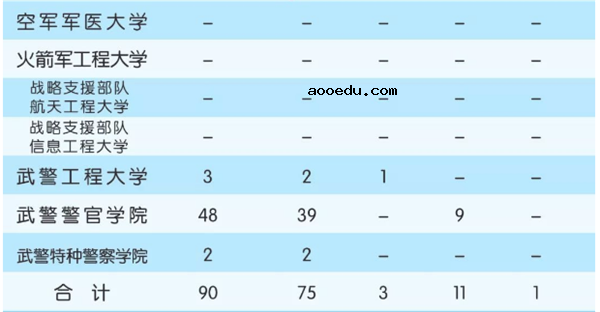 2018全国军校一共招多少人 各省军校招生计划汇总