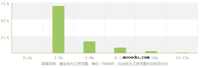 广播电视学专业就业方向及就业前景分析