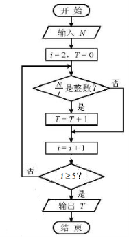 2018天津高考文科数学试题及答案【Word真题试卷】