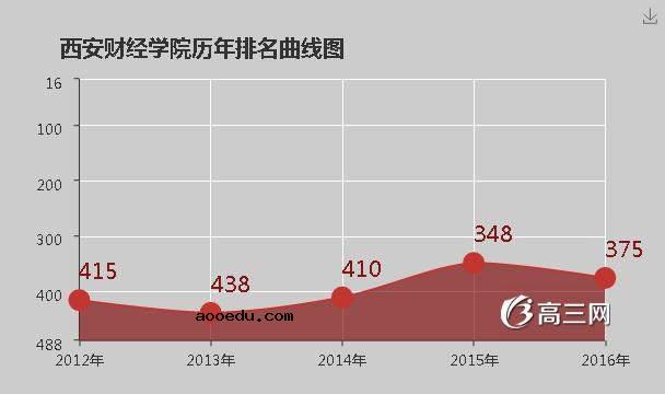 西安财经学院怎么样 好不好