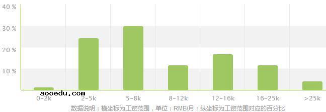 建筑工程技术专业就业方向及就业前景分析