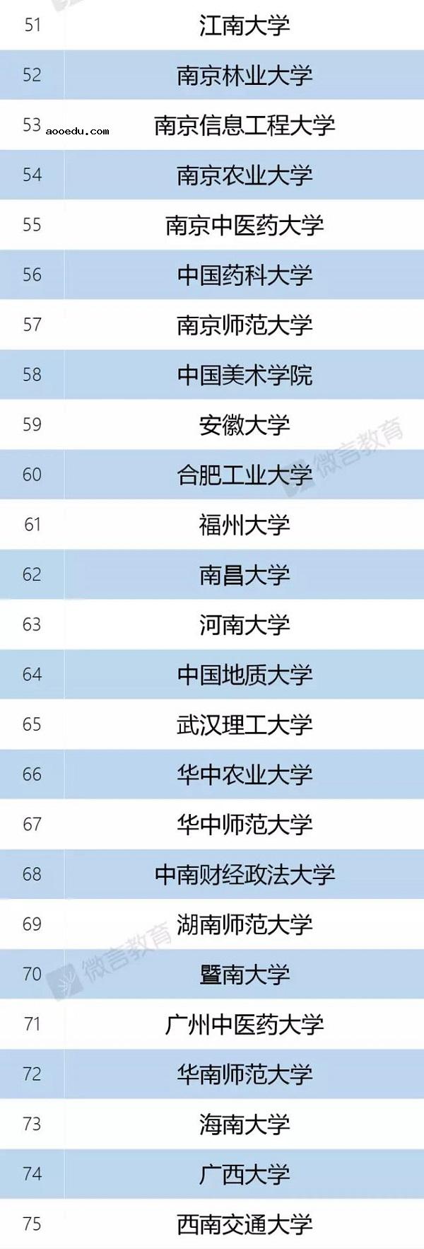 国家双一流大学有哪些 教育部双一流大学正式名单