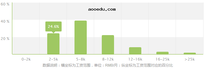 投资学专业就业方向及就业前景分析