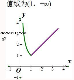 高中数学解题技巧之求函数值域