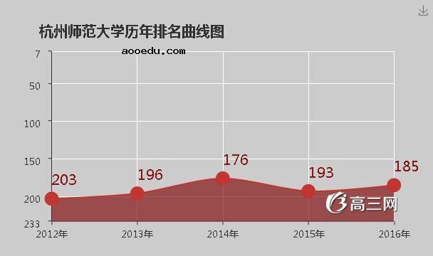 杭州师范大学怎么样 好不好