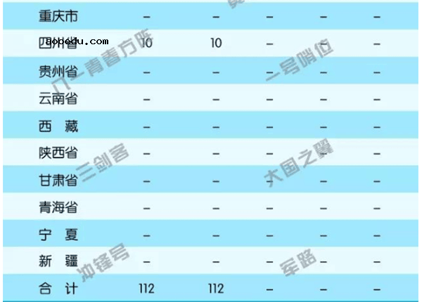 2018海军潜艇学院招生条件及计划