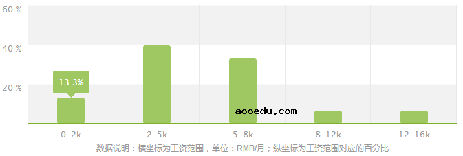 能源经济专业就业方向及就业前景分析