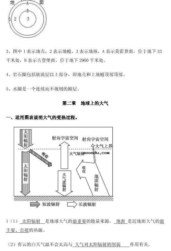 高中地理必修一复习思维导图