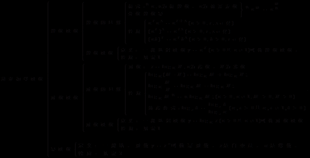 高一数学全部知识点必修一