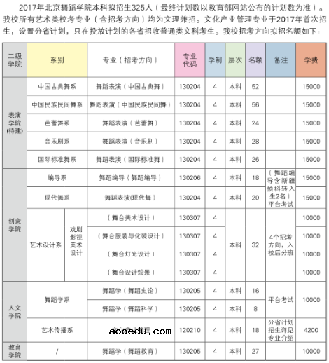 非艺术生能不能考北京舞蹈学院