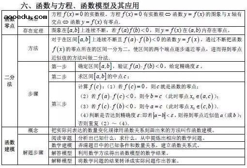 高中数学必考公式大全